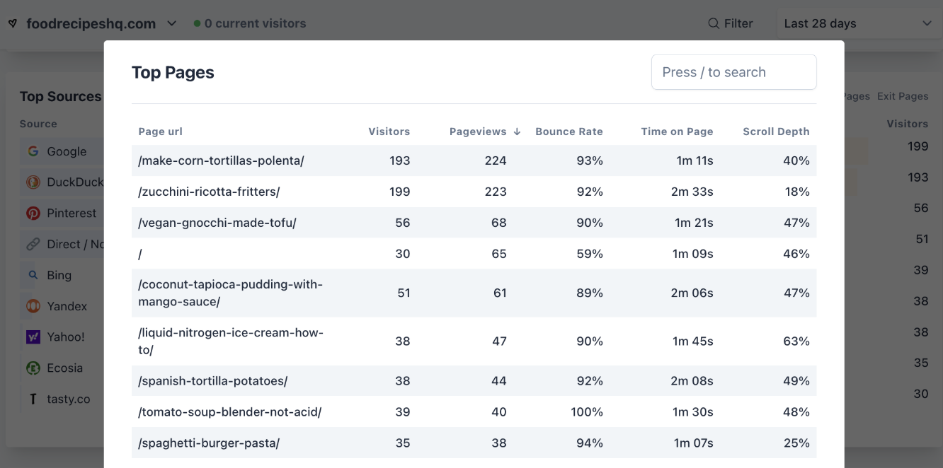 plausible top pages foodrecipeshq