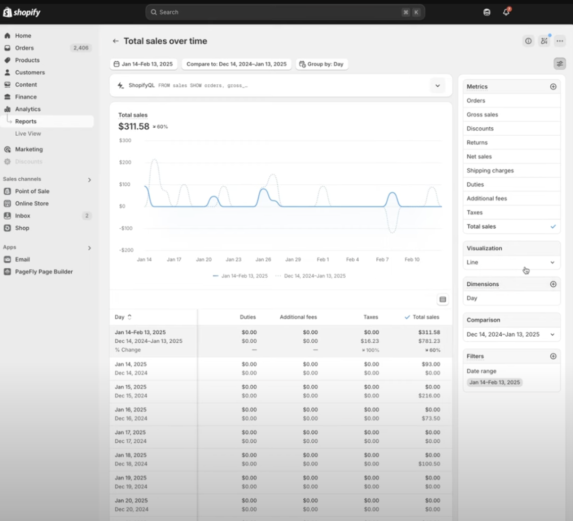 shopify analytics expanded report shopify analytics expanded report